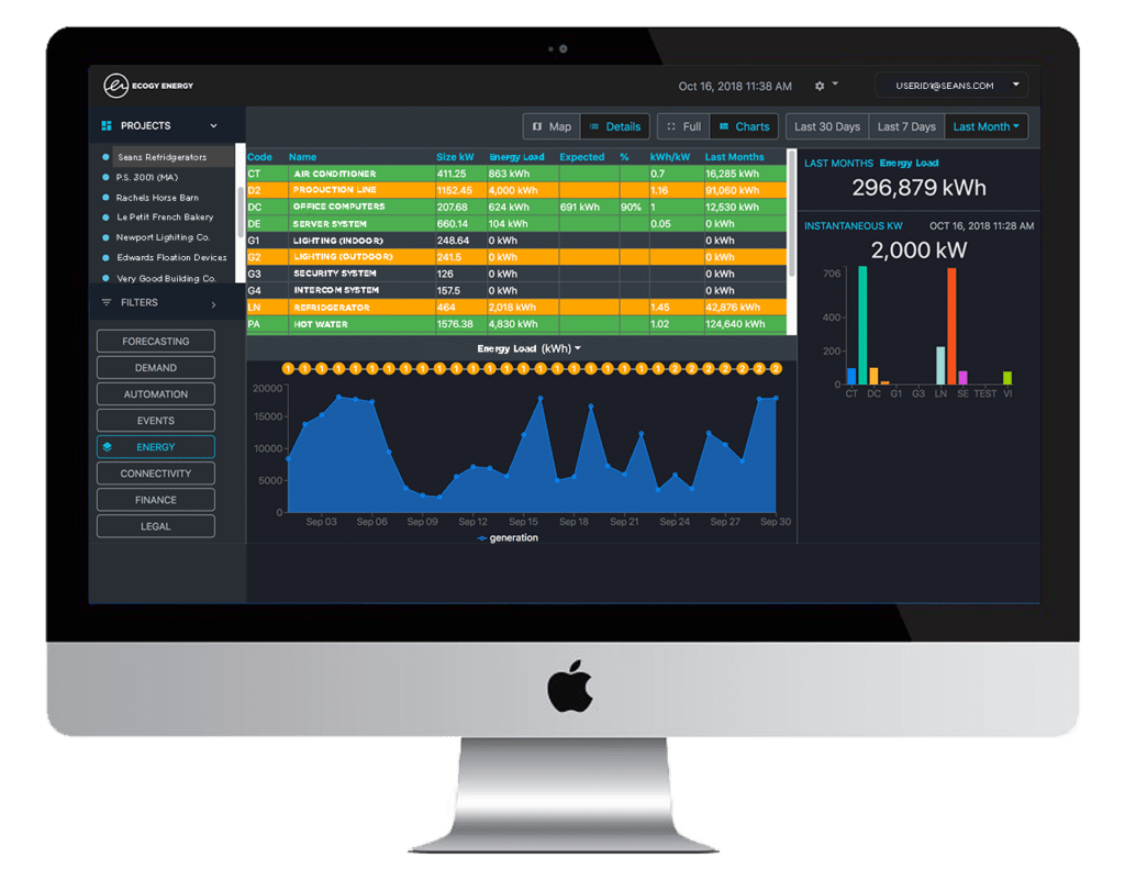 Econode – Climactiva